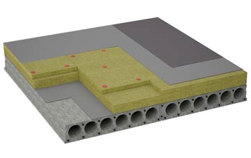 considerations of Netherland Green flat roofing insulation